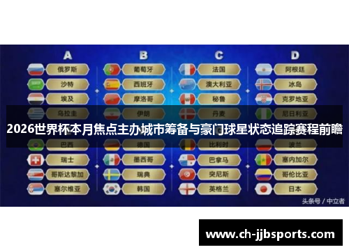 2026世界杯本月焦点主办城市筹备与豪门球星状态追踪赛程前瞻 2026世界杯本月焦点主办城市筹备与豪门球星状态追踪赛程前瞻