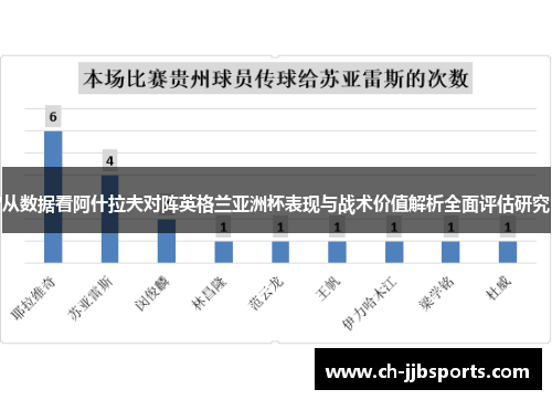 从数据看阿什拉夫对阵英格兰亚洲杯表现与战术价值解析全面评估研究