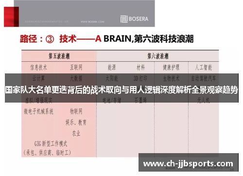 国家队大名单更迭背后的战术取向与用人逻辑深度解析全景观察趋势 国家队大名单更迭背后的战术取向与用人逻辑深度解析全景观察趋势