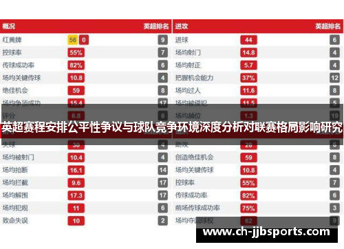 英超赛程安排公平性争议与球队竞争环境深度分析对联赛格局影响研究