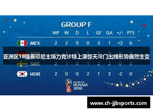 亚洲区18强赛印尼主场力克沙特上演惊天冷门出线形势骤然生变