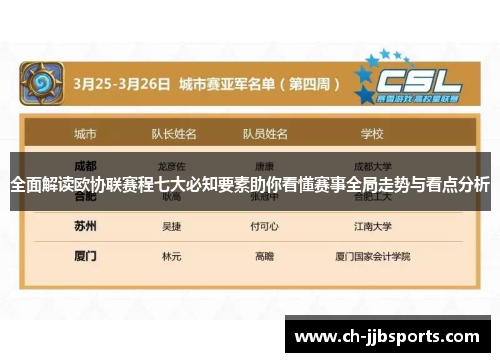 全面解读欧协联赛程七大必知要素助你看懂赛事全局走势与看点分析 全面解读欧协联赛程七大必知要素助你看懂赛事全局走势与看点分析