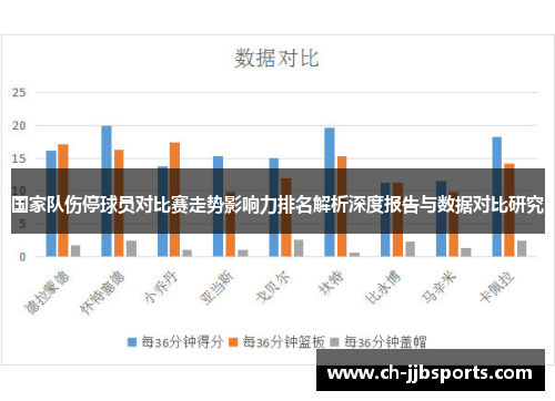 国家队伤停球员对比赛走势影响力排名解析深度报告与数据对比研究 国家队伤停球员对比赛走势影响力排名解析深度报告与数据对比研究