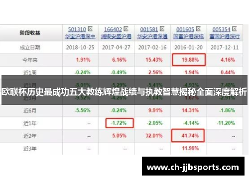 欧联杯历史最成功五大教练辉煌战绩与执教智慧揭秘全面深度解析